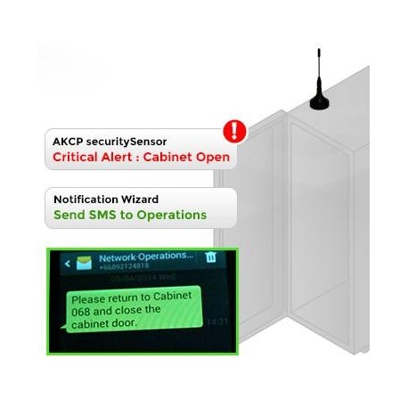 N/P : 3GM-EU - AKCP - SP2- 3G Internal Modem (EUR band) - Incl