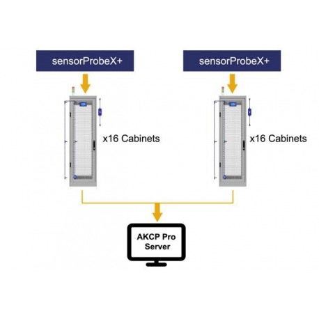 Sensores de Temperatura AKCP SNMP Rack Datacenter